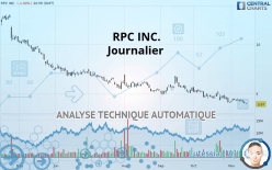 RPC INC. - Journalier