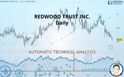 REDWOOD TRUST INC. - Daily