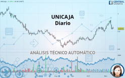 UNICAJA - Giornaliero