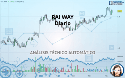 RAI WAY - Diario