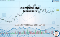 SSR MINING INC. - Giornaliero