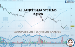 ALLIANCE DATA SYSTEMS - Täglich