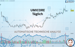 UMICORE - Täglich