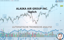 ALASKA AIR GROUP INC. - Täglich