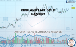 KIRKLAND LAKE GOLD - Dagelijks