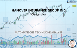 HANOVER INSURANCE GROUP INC - Dagelijks