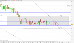 ZINC ONE RESOURCES ZZZOF - Daily