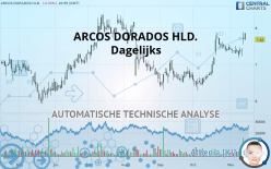 ARCOS DORADOS HLD. - Dagelijks