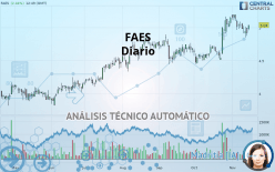 FAES - Diario