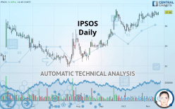 IPSOS - Daily