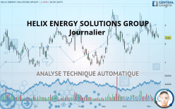 HELIX ENERGY SOLUTIONS GROUP - Journalier