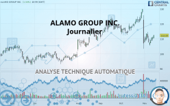 ALAMO GROUP INC. - Journalier