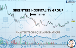 GREENTREE HOSPITALITY GROUP - Journalier