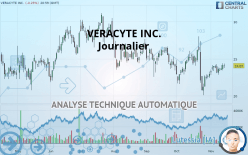 VERACYTE INC. - Journalier