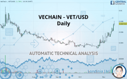 Vechain Chart Analysis