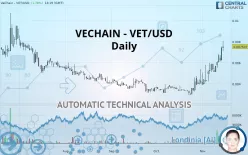 Vechain Chart Analysis