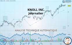 KNOLL INC. - Journalier