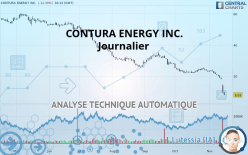 CONTURA ENERGY INC. - Journalier