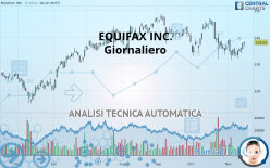 EQUIFAX INC. - Giornaliero