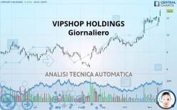 VIPSHOP HOLDINGS - Giornaliero