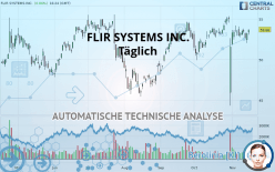 FLIR SYSTEMS INC. - Täglich