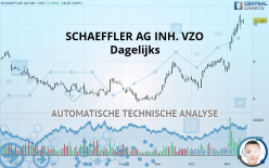 SCHAEFFLER AG INH. VZO - Dagelijks