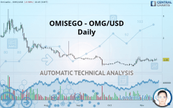 OMG NETWORK - OMG/USD - Daily