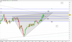 ICADE - Weekly