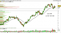 MEDIOBANCA - Diario