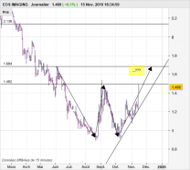 EOS IMAGING - Journalier