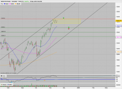 DAX40 PERF INDEX - Daily