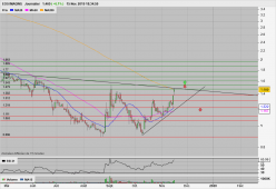 EOS IMAGING - Daily