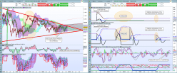 IBEX35 INDEX - Hebdomadaire