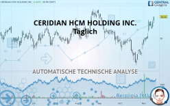 CERIDIAN HCM HOLDING INC. - Täglich