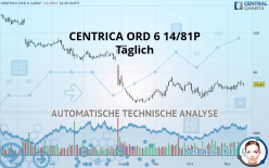 CENTRICA ORD 6 14/81P - Täglich