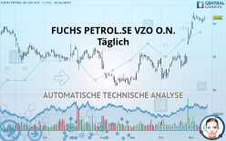 FUCHS SEVZO NA O.N. - Täglich