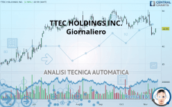 TTEC HOLDINGS INC. - Giornaliero