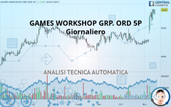 GAMES WORKSHOP GRP. ORD 5P - Giornaliero