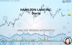 HAMILTON LANE INC. - Täglich