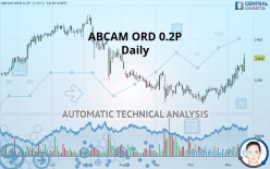 ABCAM ORD 0.2P - Daily