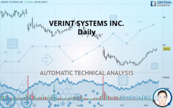 VERINT SYSTEMS INC. - Daily