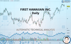 FIRST HAWAIIAN INC. - Daily