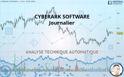 CYBERARK SOFTWARE - Journalier