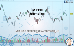 SAIPEM - Journalier
