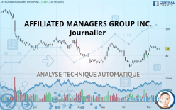 AFFILIATED MANAGERS GROUP INC. - Journalier