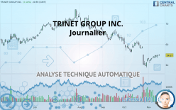TRINET GROUP INC. - Journalier
