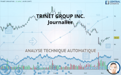 TRINET GROUP INC. - Giornaliero