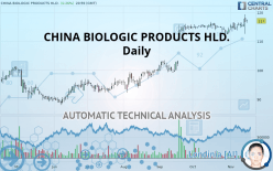 CHINA BIOLOGIC PRODUCTS HLD. - Daily