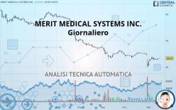 MERIT MEDICAL SYSTEMS INC. - Giornaliero