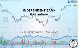 INDEPENDENT BANK - Giornaliero
